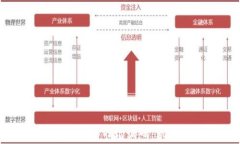区块链数字人民币市场调